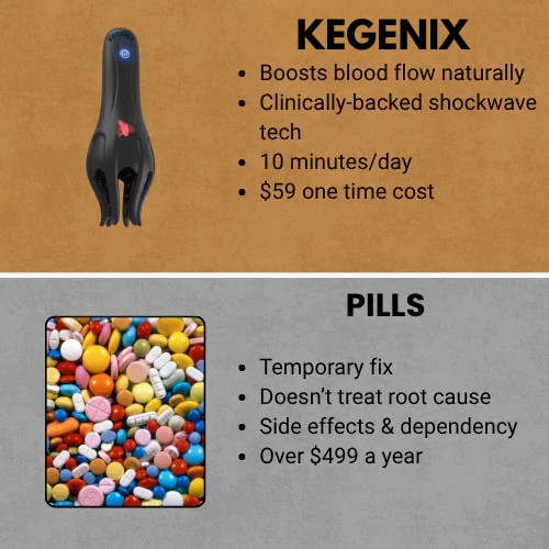 Kegenix™ Wave Therapy Pro