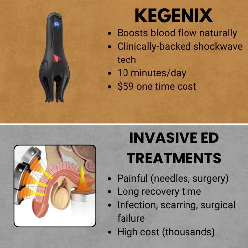 Kegenix™ Wave Therapy Pro