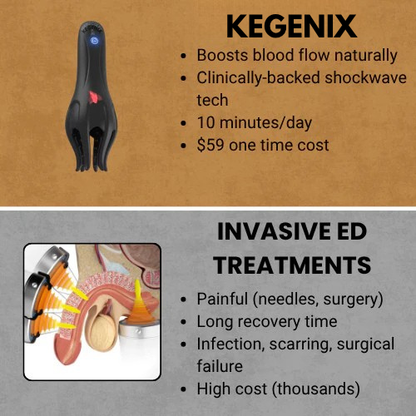 Kegenix™ Wave Therapy Pro