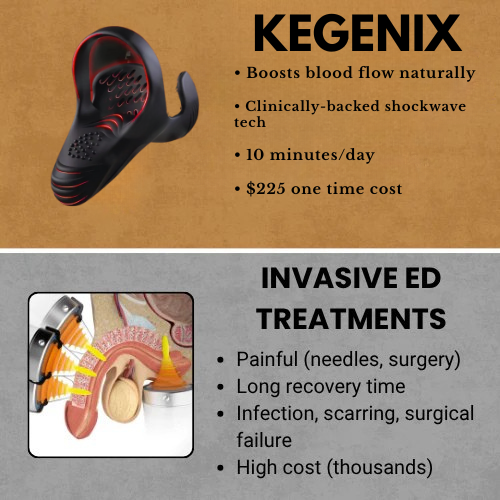 Kegenix™ ApexDrive Pro