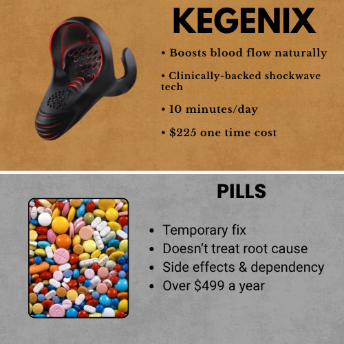Kegenix™ ApexDrive Pro